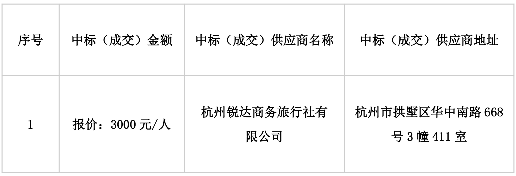 浙江省成套招标代理有限公司关于浙江尊龙凯时人生就是博投资有限公司工会委员会2024-2025年度职工疗休养项目的成交结果公告-1.jpg