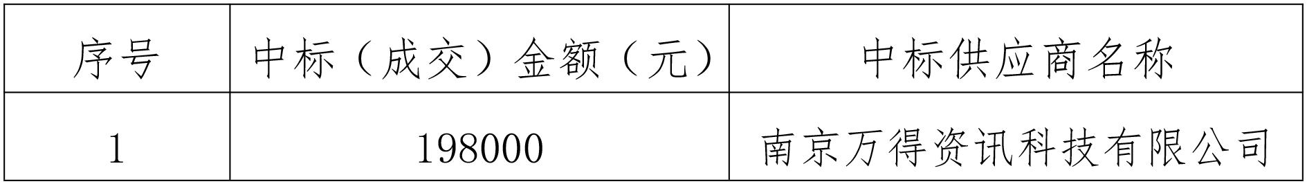 浙江省金融控股有限公司万得金融数据终端采购项目结果公告2024.jpg