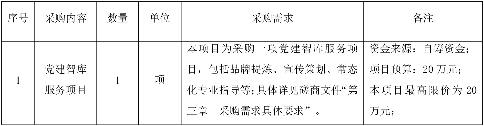 关于党建智库服务项目的竞争性磋商采购公告.jpg