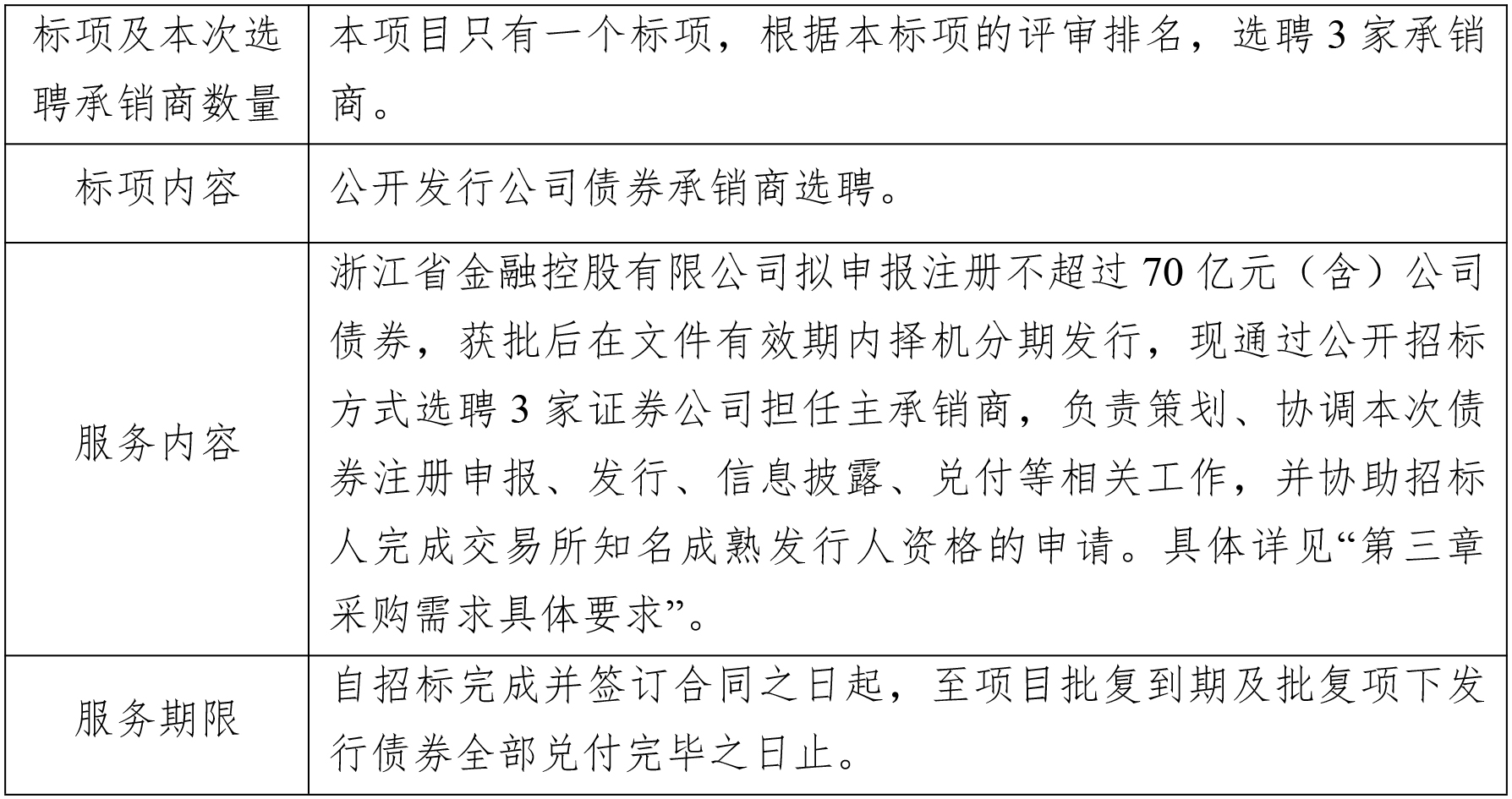 关于浙江省金融控股有限公司公开发行公司债券承销商选聘项目的公开招标公告.jpg