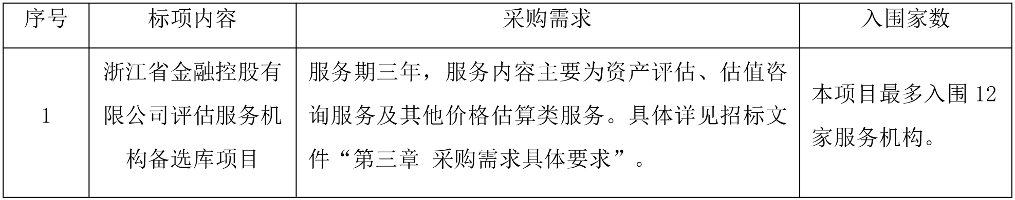 浙江省成套招标代理有限公司关于浙江省金融控股有限公司评估服务机构备选库项目的公开招标公告(1).jpg