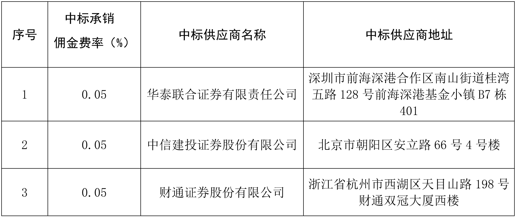 浙江省成套招标代理有限公司关于浙江省金融控股有限公司公开发行公司债券承销商选聘项目中标结果公11111111111告(1).jpg