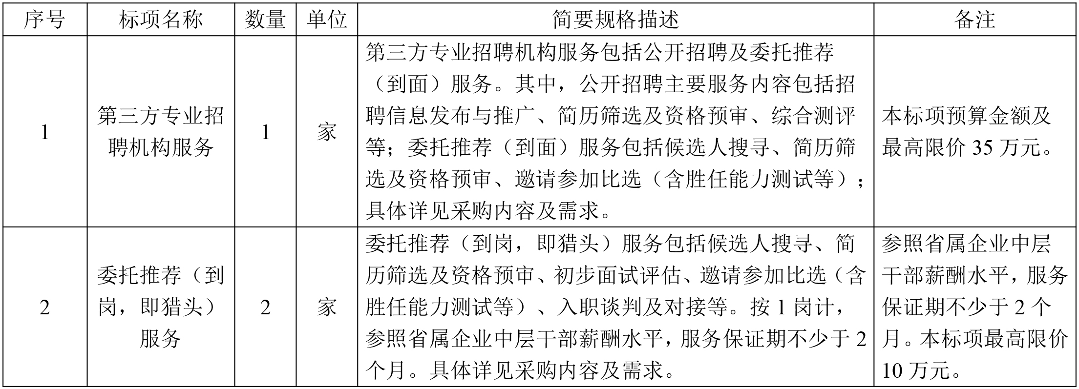 浙江省成套招标代理有限公司关于第三方专业招聘机构服务采购及委托推荐到岗(猎头)服务采购项目的竞争性磋商公告.jpg