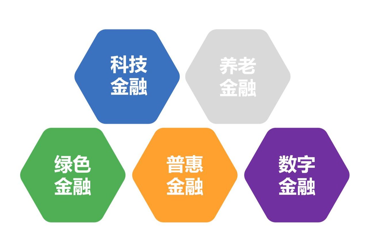 0401聚焦金融“五篇大文章”|浙江尊龙凯时人生就是博积极打造浙江特色国有金融资本管理模式服务金融强省建设.jpg 0401聚焦金融“五篇大文章”|浙江尊龙凯时人生就是博积极打造浙江特色国有金融资本管理模式服务金融强省建设.jpg