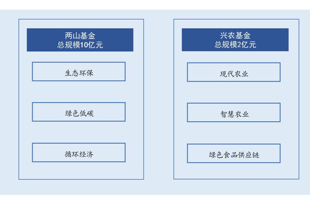 4.11聚焦金融“五篇大文章”|为美丽中国建设提供高质量金融供给2.jpg 4.11聚焦金融“五篇大文章”|为美丽中国建设提供高质量金融供给2.jpg