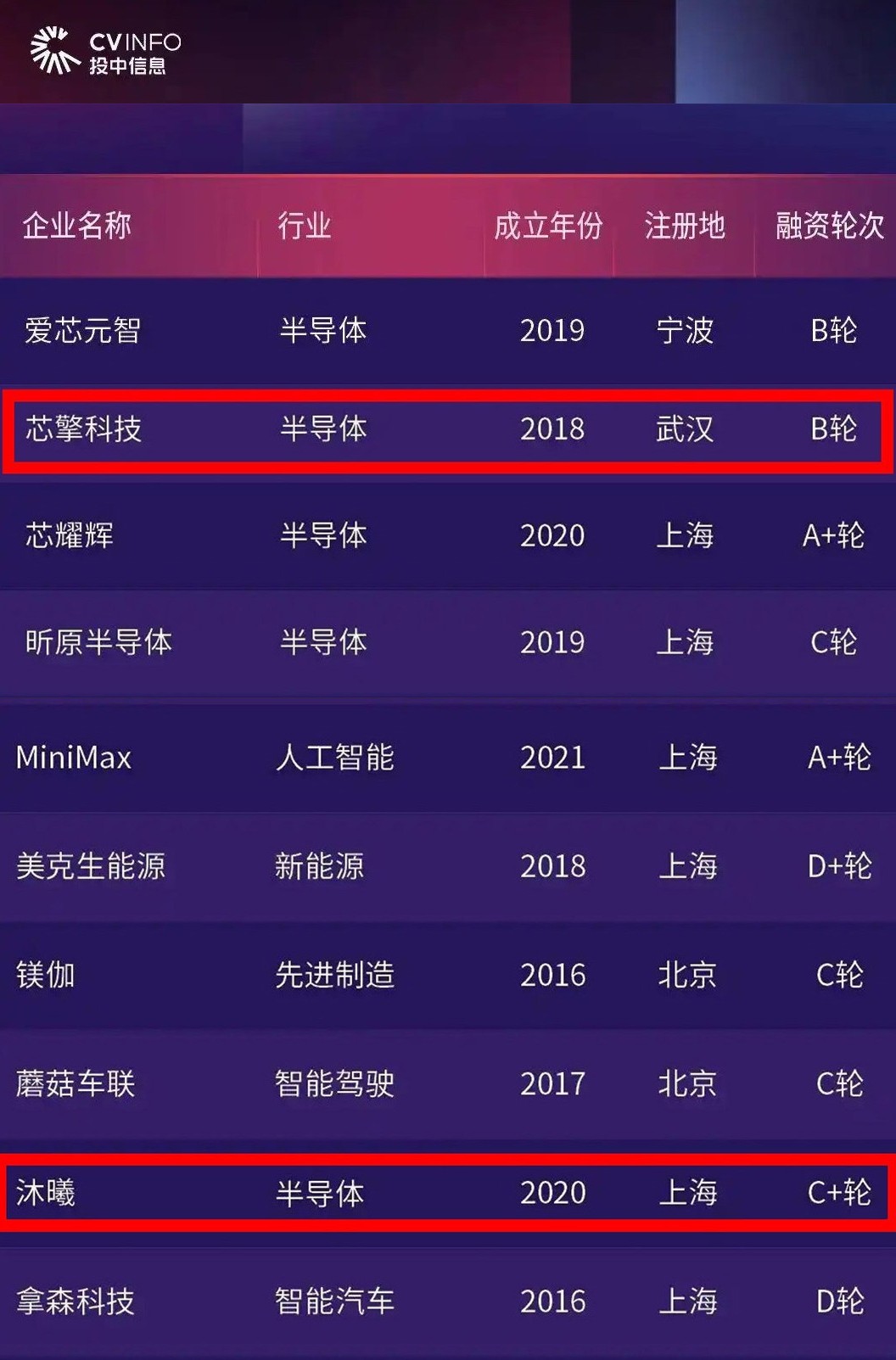 0414金联好声音 台州科创集团多个参投项目入选国内知名榜单.jpg 0414金联好声音 台州科创集团多个参投项目入选国内知名榜单.jpg