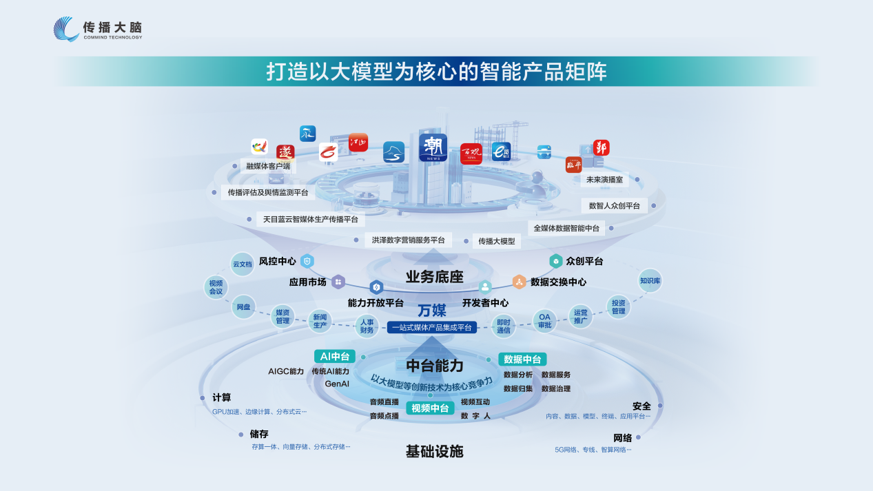 传播大脑(杭州准独角兽企业).png 传播大脑(杭州准独角兽企业).png