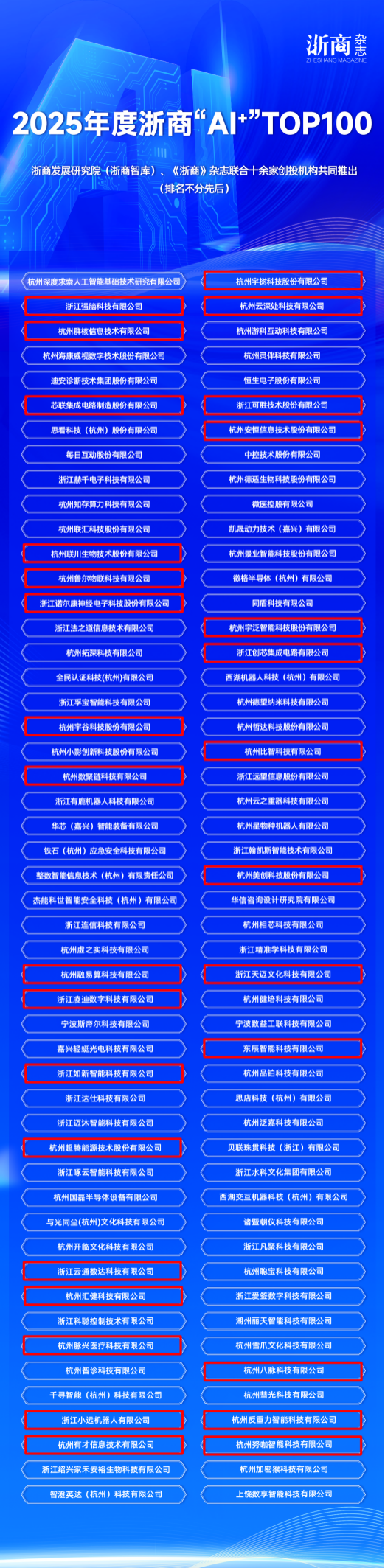 0605喜报浙江省产业基金投资的32家企业获评2025年浙商“A+”TOP1002.png 0605喜报浙江省产业基金投资的32家企业获评2025年浙商“A+”TOP1002.png